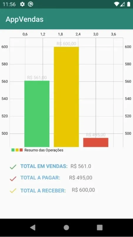 c-digo-fonte-sistema-de-vendas-android-java-banco-de-dados__96882_zoom Cdigo Fonte Sistema De Vendas Android Java Banco De Dados