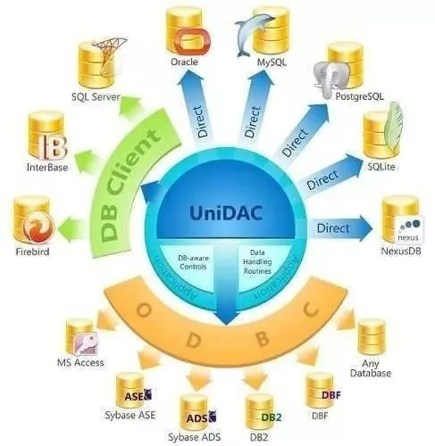 mydac-v.9.0.1-para-rad-studio-delphi-10.2-tokyo-instalador__57091_zoom Mydac V901 Para Rad Studio Delphi 102 Tokyo Instalador
