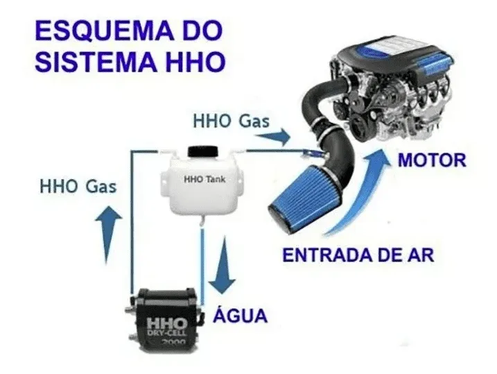 projeto-montagem-gerador-de-hidrog-nio-hho-2023__08243_zoom projeto montagem gerador de hidrog nio hho 2023 08243 zoom Projeto Montagem Gerador De Hidrogênio Hho - 2023